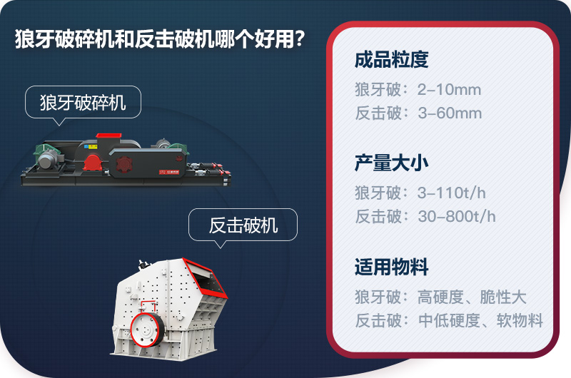 狼牙破碎機(jī)和反擊破機(jī)哪個(gè)好用？