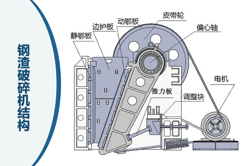 鋼渣破碎機結(jié)構(gòu)圖