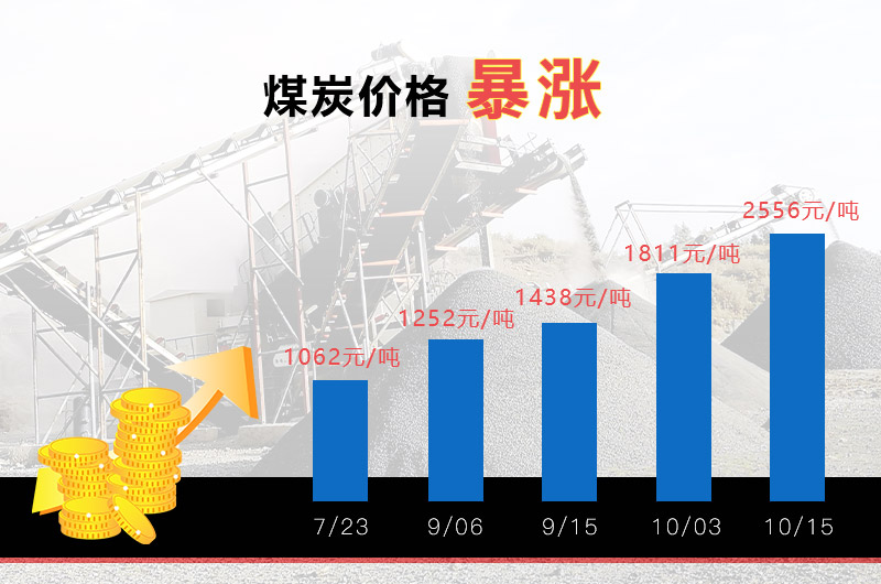 煤炭價(jià)格上漲