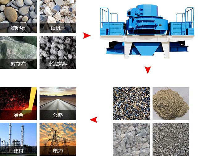 制砂機(jī)用途