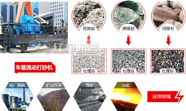 一體式車載流動打砂機(jī)應(yīng)用