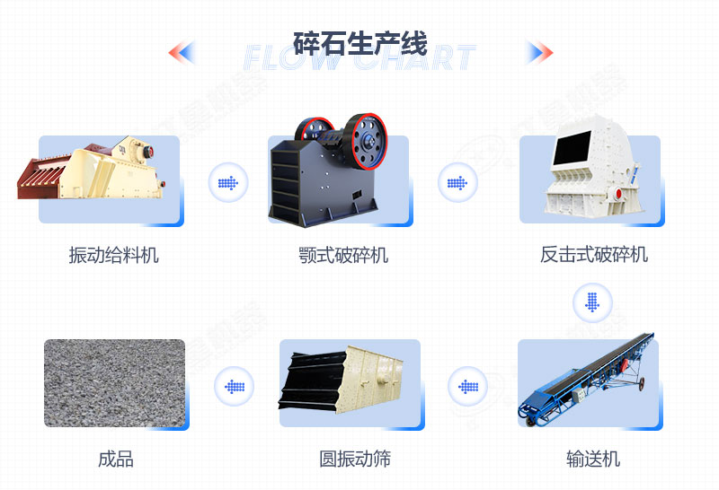 青石碎石生產(chǎn)線(xiàn)設(shè)備配置