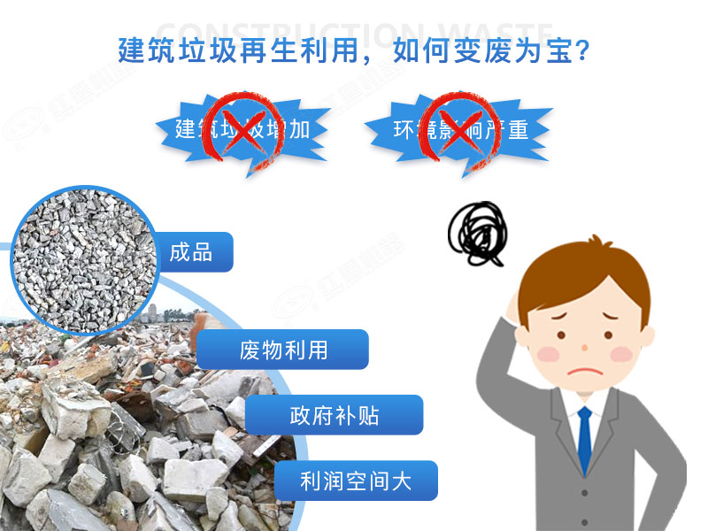 建筑垃圾再生沙效果視頻展示及產(chǎn)量、價格表