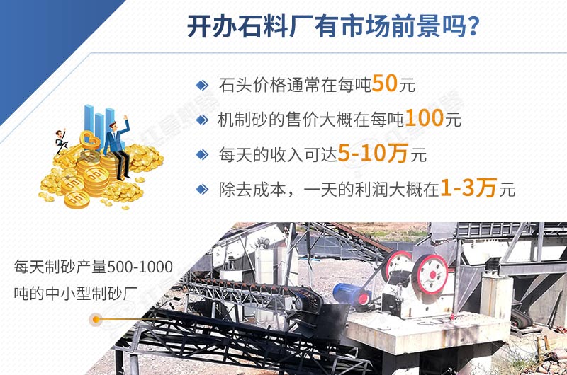開(kāi)辦石料廠投資低，利潤(rùn)高