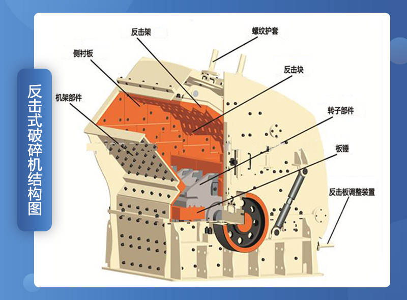 不到10萬就可以買到的礦用石子反擊式破碎機，不妨了解一下