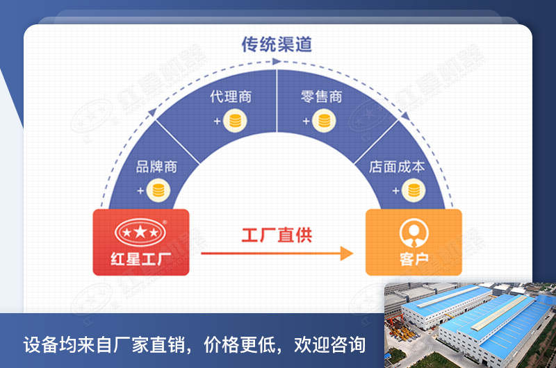 紅星的小型錘片式粉碎機(jī)大破碎腔、效率更高
